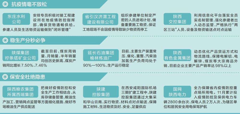 陜西日報：疫情之下 全省經濟一線運行情況怎么樣？